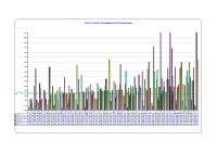 Primary Care and Community Absenteeism CBC July 2012 image link